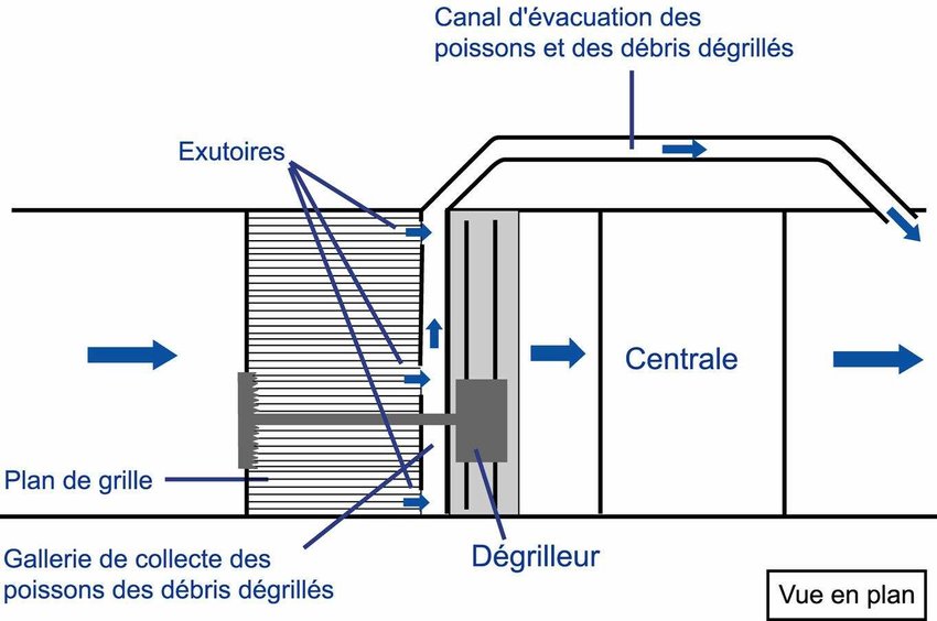 Grille inclinée