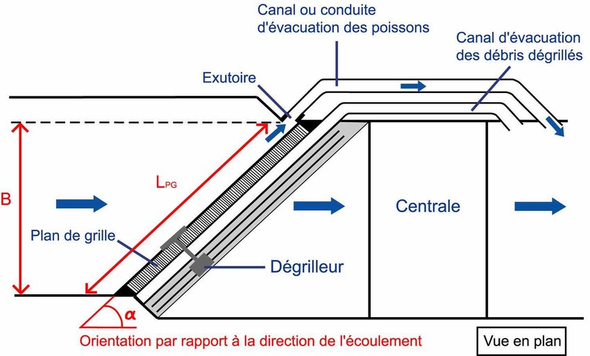 Grille orientée