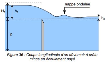 Formule de Villemonte : schéma seuil noyé