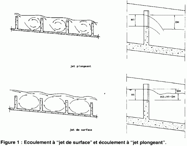 Schéma du type de jet