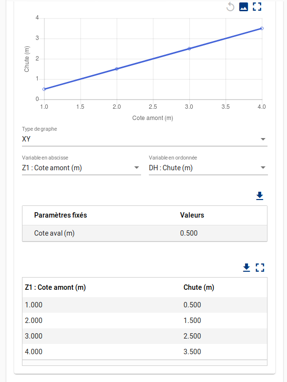 Résultat d'une série de calculs pour un paramètre qui varie