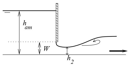 Free flow gate diagram