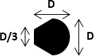 "Rounded face" shape