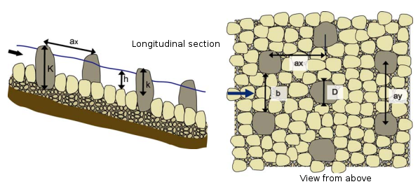 Schematic of a regular arrangement of rockfill and notations