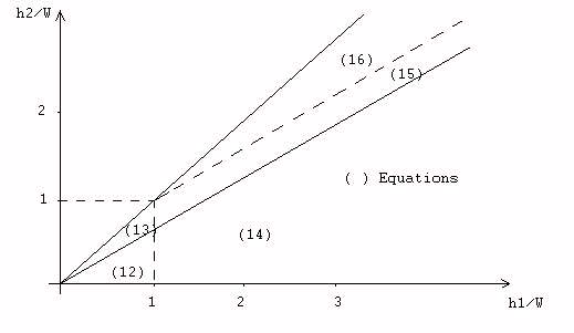 CEM 88 D chart