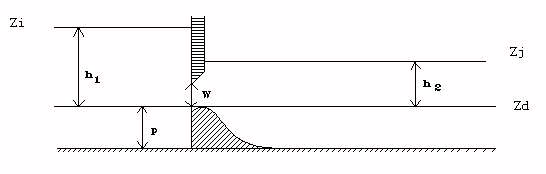 CEM 88 D diagram