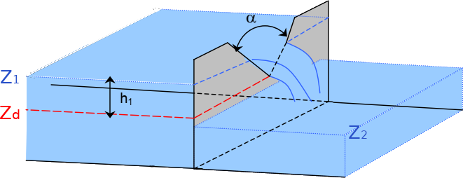 Perspective view of a triangular weir