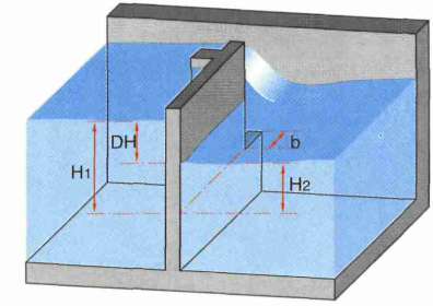 Notch diagram