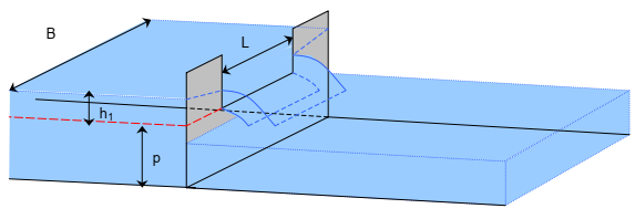 Kindsvater-Carter formula: weir diagram