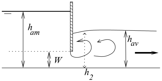 Submerged gate diagram