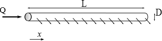 Conduct diagram