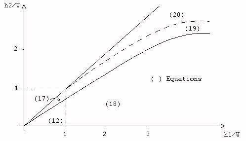 CEM 88 V chart