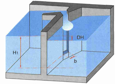 Schematic of the submerged slot