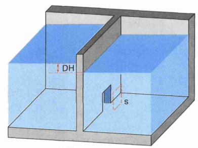 Submerged orifice diagram