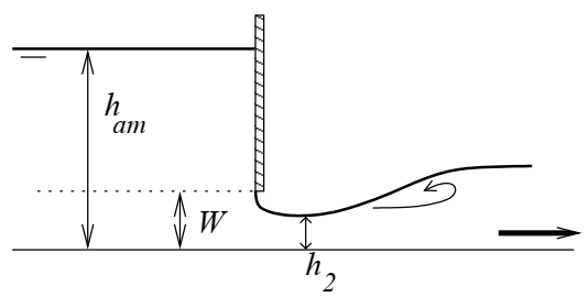 Free flow sluice gate diagram