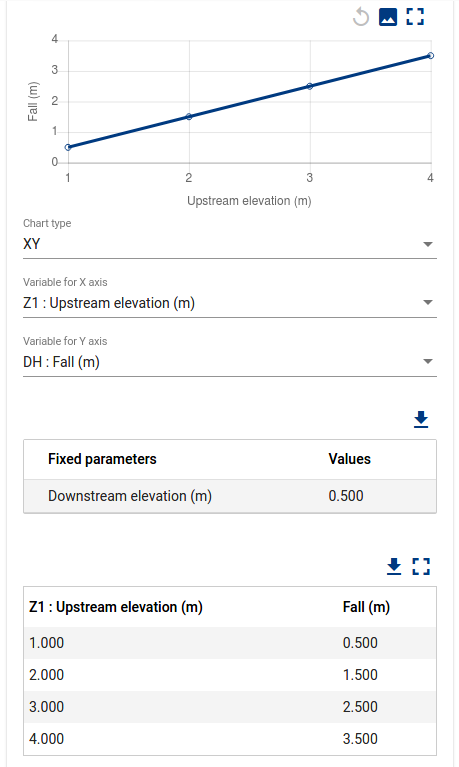 Results of a series of calculations for a varying parameter