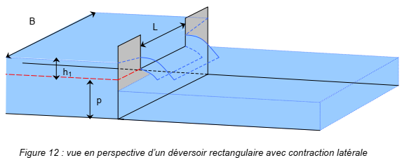 Formule de Kindsvater-Carter : Schéma déversoir