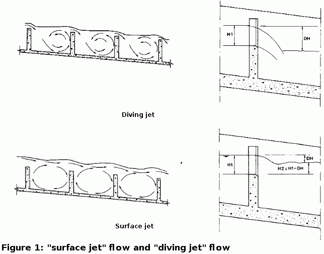 Diagram of jet type