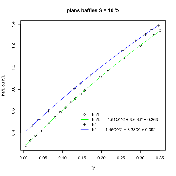 Plane baffles (Denil) fishway - Cassiopée documentation v4.18.0