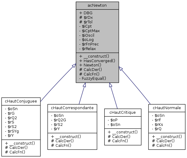 Inheritance graph