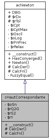 Inheritance graph