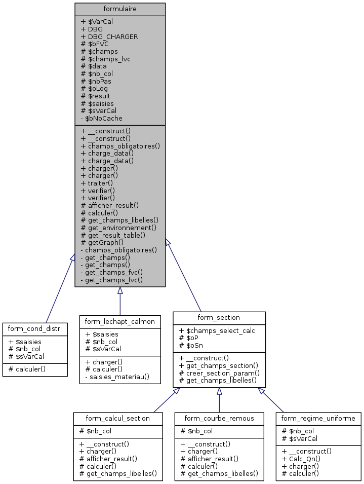 Inheritance graph